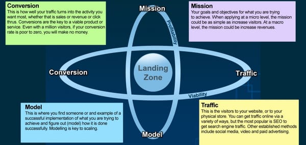 MTMC model of web success